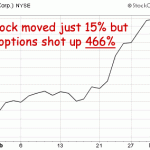 tgt-chart